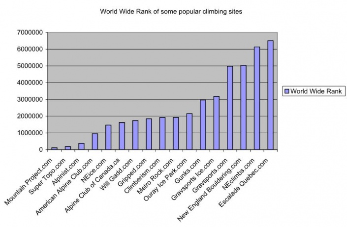 NEice Ranking