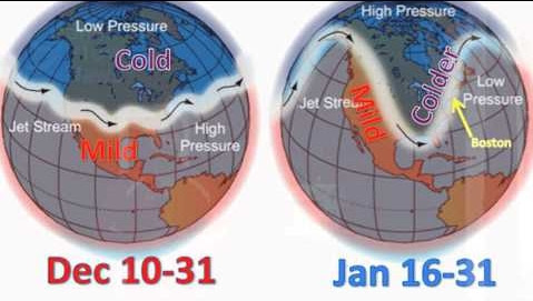 Weather